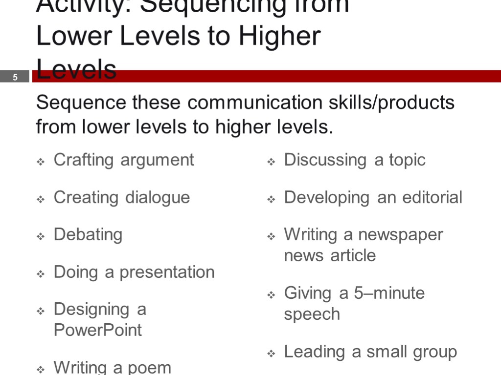Sequence these communication skills/products from lower levels to higher levels. Crafting argument Creating dialogue